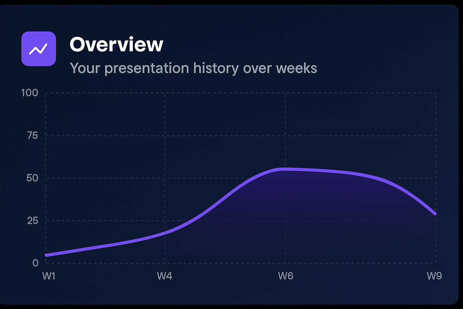 startup template